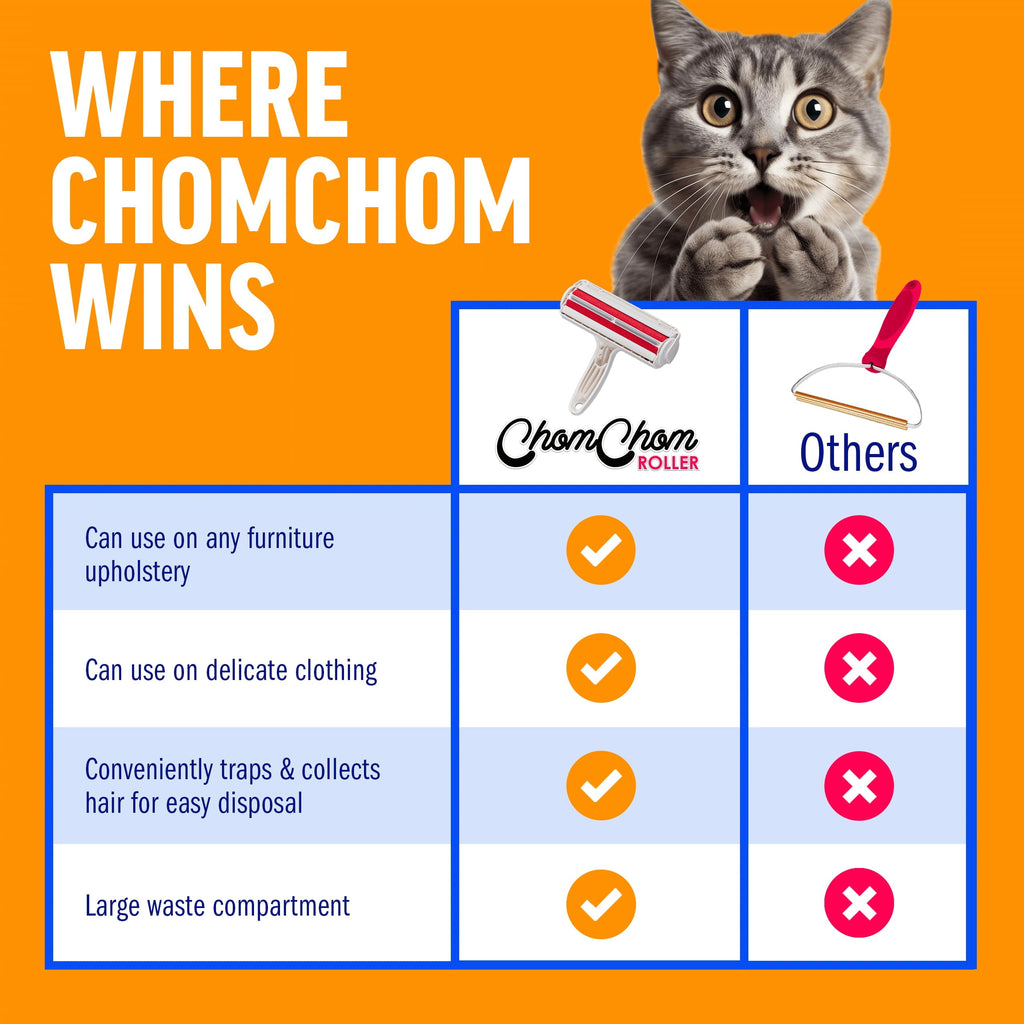 ChomChom Reusable Pet Hair Remover Roller for Dogs & Cats – Removes Hair from Furniture, Carpets & Clothing