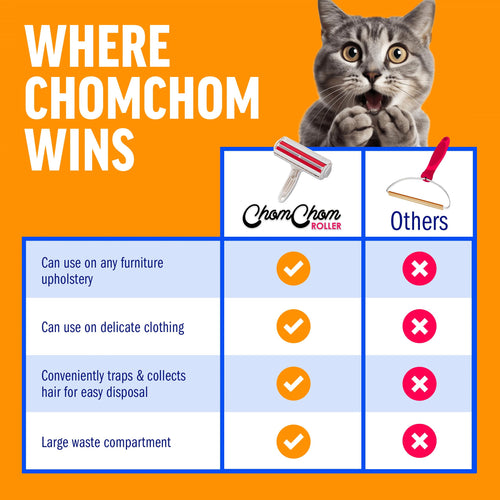 ChomChom Reusable Pet Hair Remover Roller for Dogs & Cats – Removes Hair from Furniture, Carpets & Clothing